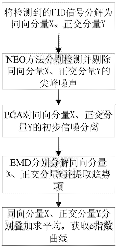 ‘澳门十大正规网投平台’三国大时代6怎么打猎 三国大时代6打猎方法