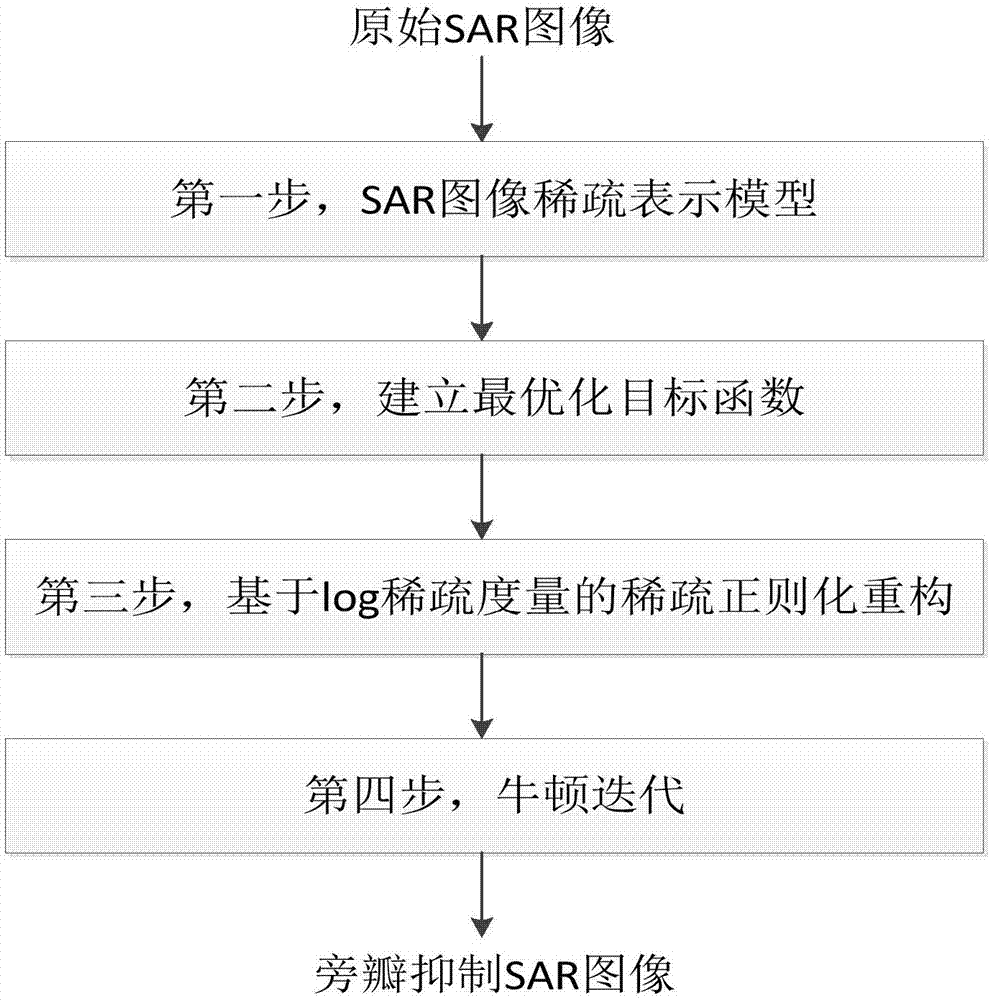 澳门十大正规网投平台