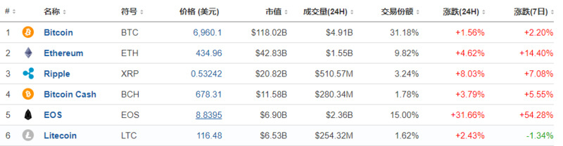 澳门十大正规网投平台